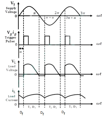 Input waveform